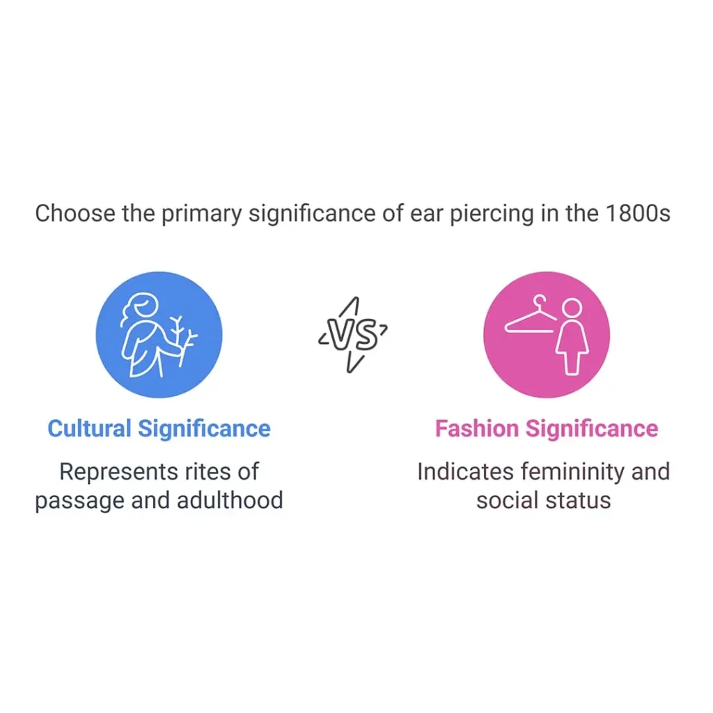 Cultural Significance of piercing.